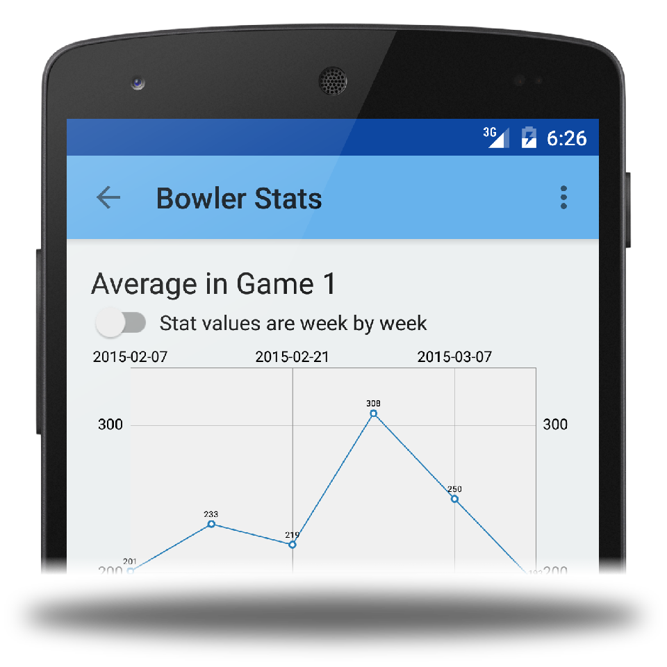 Example stat graph